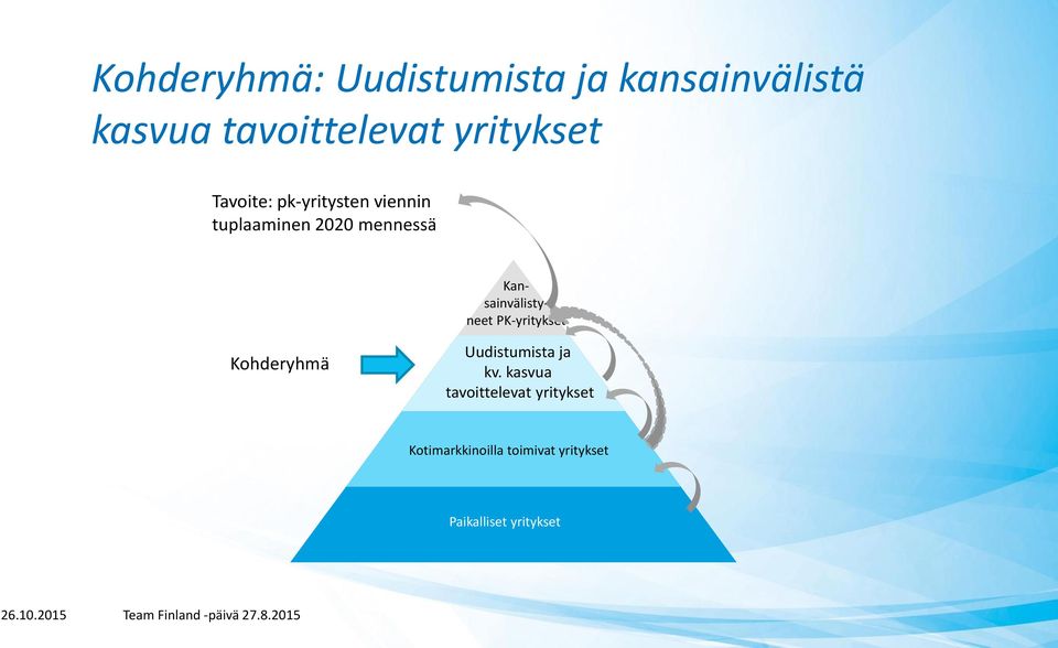 PK-yritykset Kohderyhmä Uudistumista ja kv.