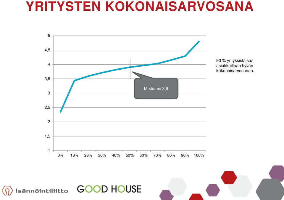 kokonaisarvosanan.