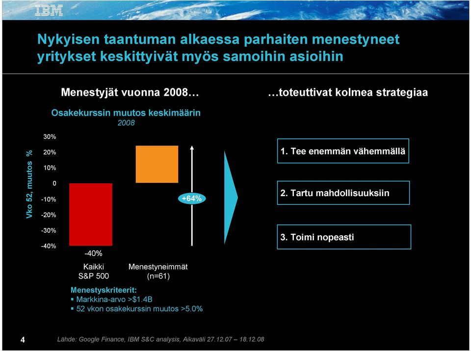 Tee enemmän vähemmällä 2.