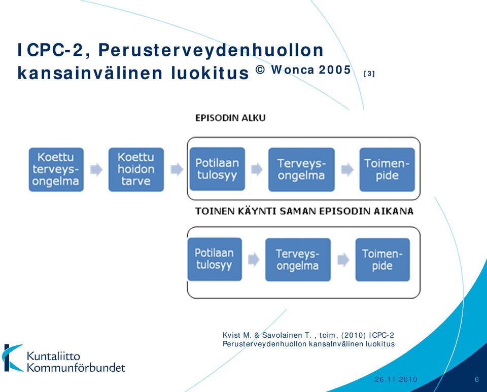 Kvist M. & Savolainen T., toim.