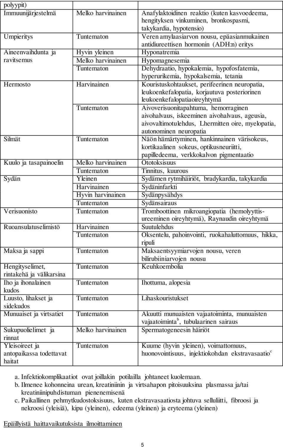hypofosfatemia, hyperurikemia, hypokalsemia, tetania Hermosto Harvinainen Kouristuskohtaukset, perifeerinen neuropatia, leukoenkefalopatia, korjautuva posteriorinen leukoenkefalopatiaoireyhtymä