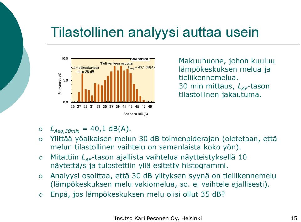 Ylittää yöaikaisen melun 30 db toimenpiderajan (oletetaan, että melun tilastollinen vaihtelu on samanlaista koko yön).