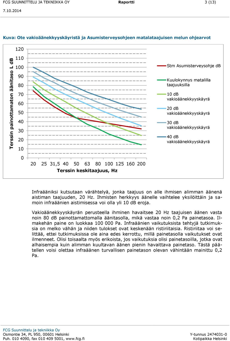 80 100 125 160 200 Terssin keskitaajuus, Hz Infraääniksi kutsutaan värähtelyä, jonka taajuus on alle ihmisen alimman äänenä aistiman taajuuden, 20 Hz.