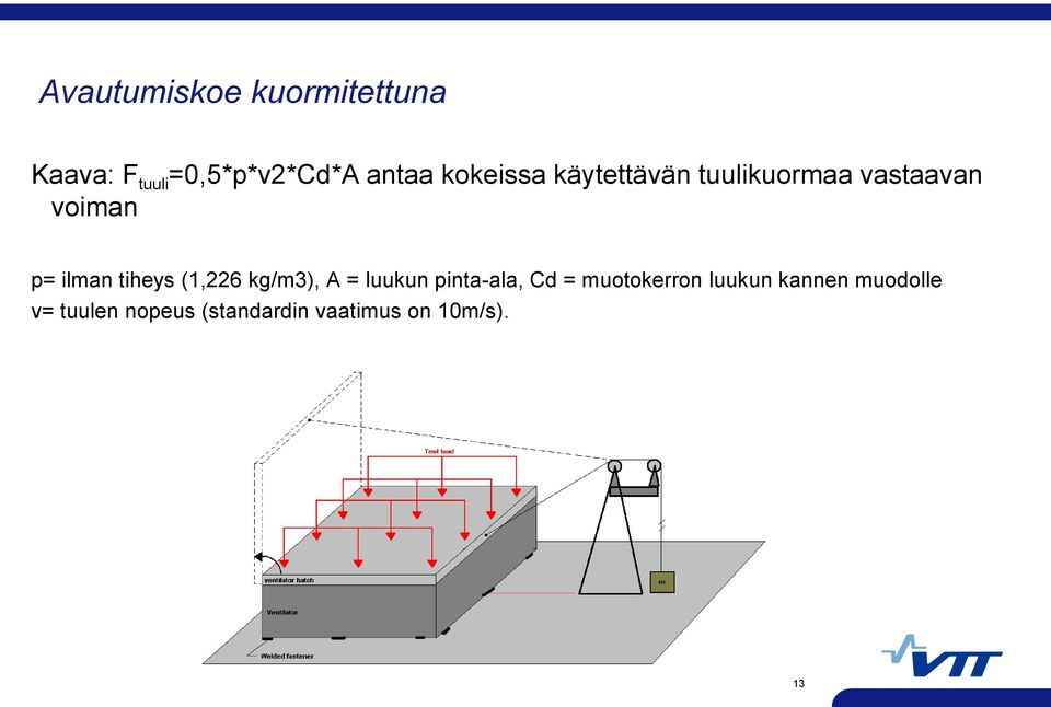 tiheys (1,226 kg/m3), A = luukun pinta-ala, Cd = muotokerron