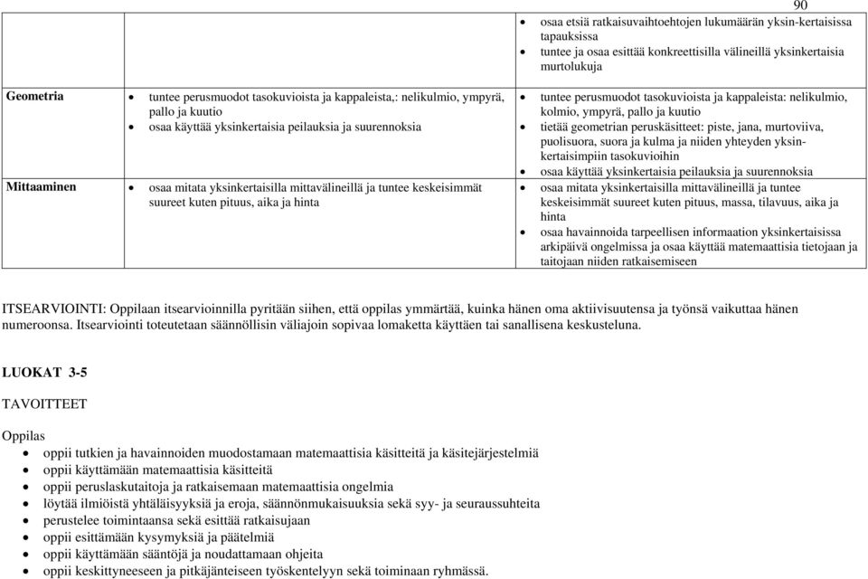 yksinkertaisia murtolukuja tuntee perusmuodot tasokuvioista ja kappaleista: nelikulmio, kolmio, ympyrä, pallo ja kuutio tietää geometrian peruskäsitteet: piste, jana, murtoviiva, puolisuora, suora ja