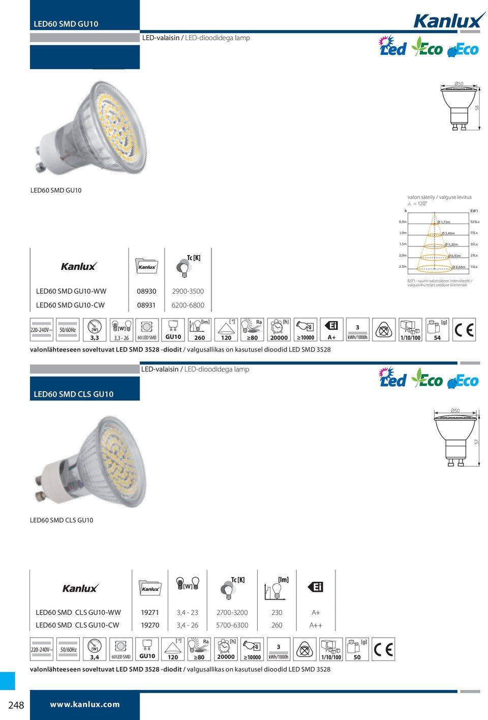 valonlähteeseen soveltuvat LED SMD 3528 -diodit / valgusallikas on kasutusel dioodid LED SMD 3528 LED60 SMD CLS GU10 Ø50 57 LED60 SMD CLS GU10 LED60 SMD CLS GU10-WW 19271 3,4-23 2700-3200 230 A+