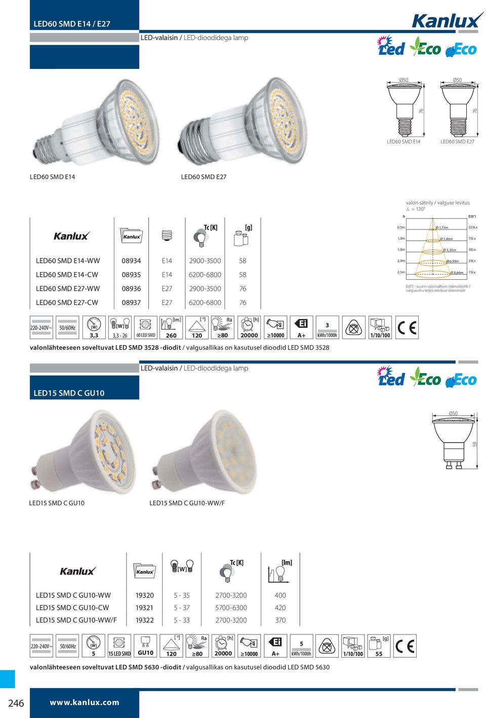 intensiteetti / valgusvihu teljes ereduse ülemmäär 35Lx 25Lx 15Lx 3,3 3,3-26 60 LED SMD 260 120 80 20000 10000 A+ 1/10/100 valonlähteeseen soveltuvat LED SMD 3528 -diodit / valgusallikas on kasutusel