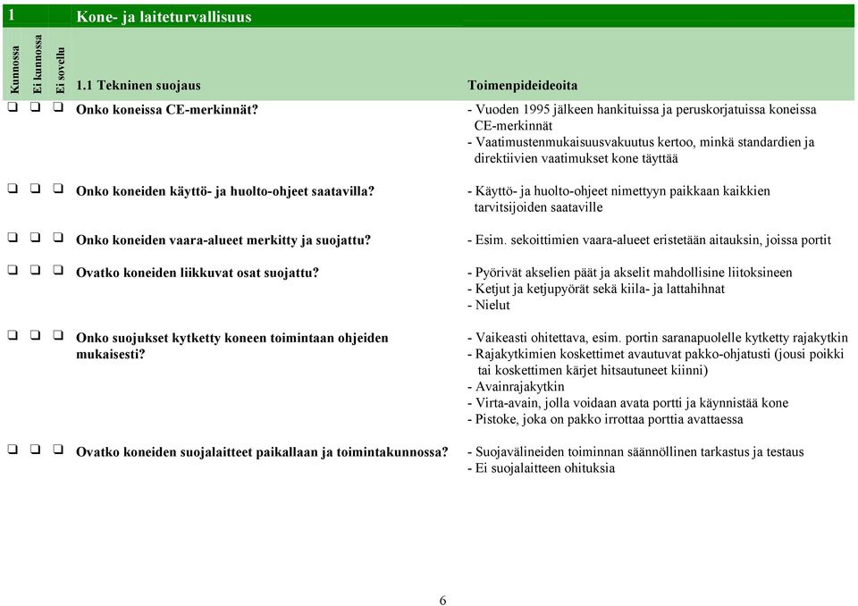 huolto-ohjeet saatavilla? - Käyttö- ja huolto-ohjeet nimettyyn paikkaan kaikkien tarvitsijoiden saataville Onko koneiden vaara-alueet merkitty ja suojattu? - Esim.