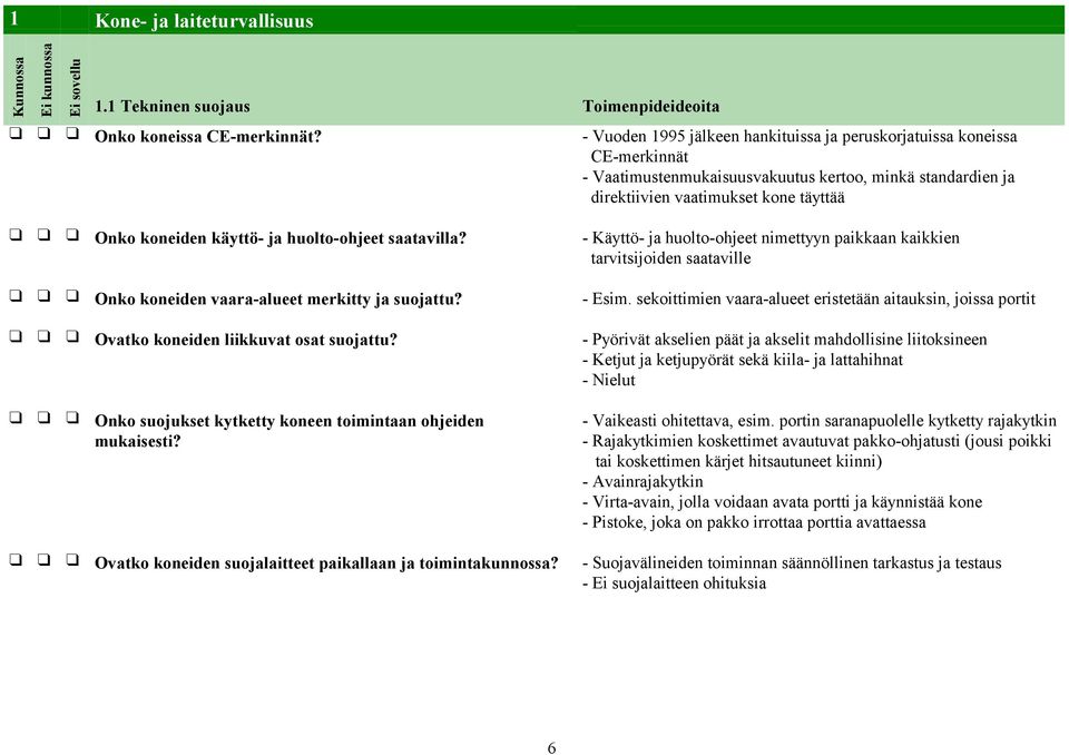 huolto-ohjeet saatavilla? - Käyttö- ja huolto-ohjeet nimettyyn paikkaan kaikkien tarvitsijoiden saataville Onko koneiden vaara-alueet merkitty ja suojattu? - Esim.