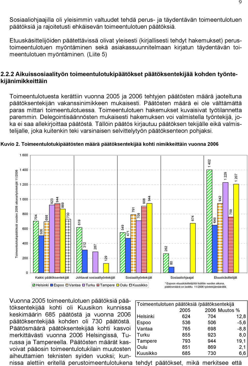 (Liite 5) 2.