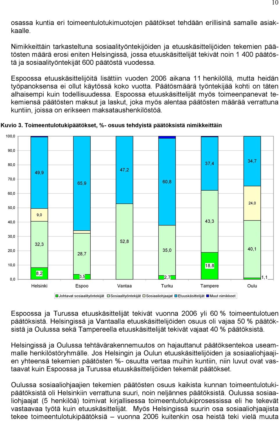 sosiaalityöntekijät 600 päätöstä vuodessa. Espoossa etuuskäsittelijöitä lisättiin vuoden 2006 aikana 11 henkilöllä, mutta heidän työpanoksensa ei ollut käytössä koko vuotta.