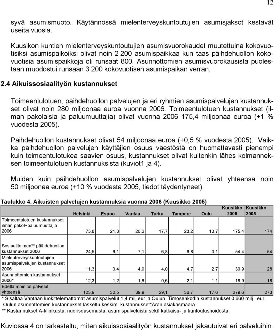 800. Asunnottomien asumisvuorokausista puolestaan muodostui runsaan 3 20