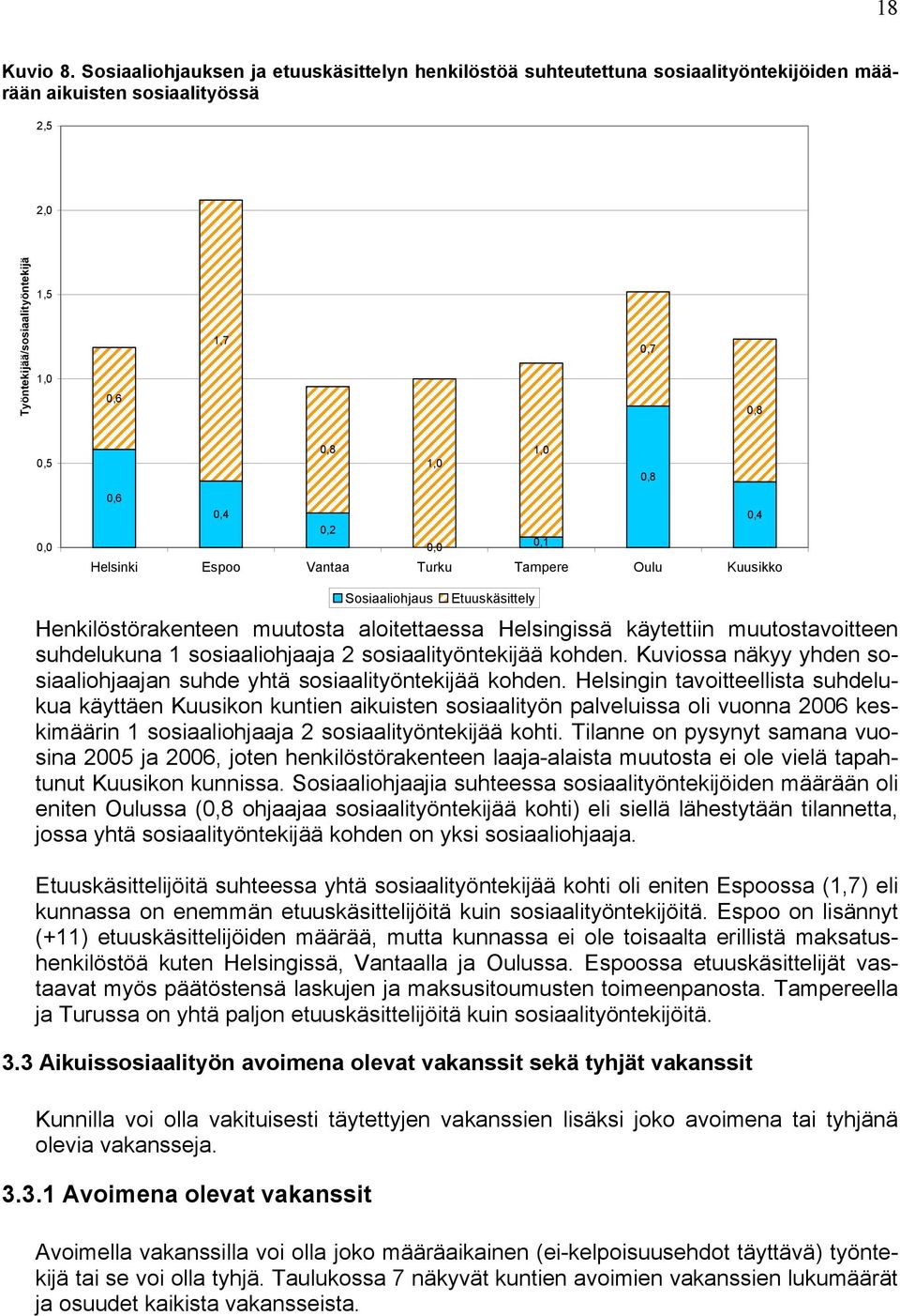 1,0 0,8 0,6 0,4 0,4 0,2 0,0 0,1 Helsinki Espoo Vantaa Turku Tampere Oulu Kuusikko Sosiaaliohjaus Etuuskäsittely Henkilöstörakenteen muutosta aloitettaessa Helsingissä käytettiin muutostavoitteen