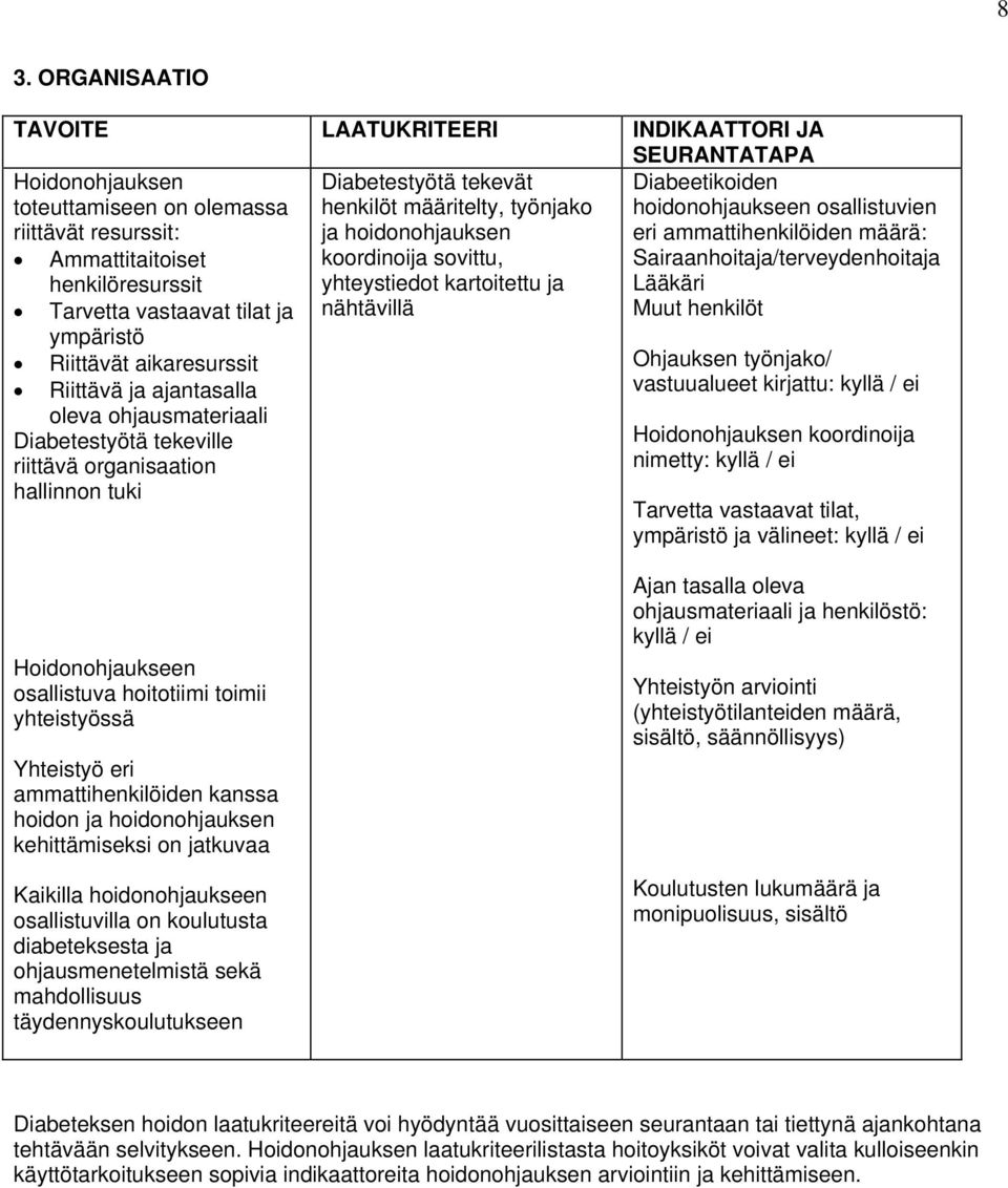 oleva ohjausmateriaali Diabetestyötä tekeville riittävä organisaation hallinnon tuki Diabeetikoiden hoidonohjaukseen osallistuvien eri ammattihenkilöiden määrä: Sairaanhoitaja/terveydenhoitaja