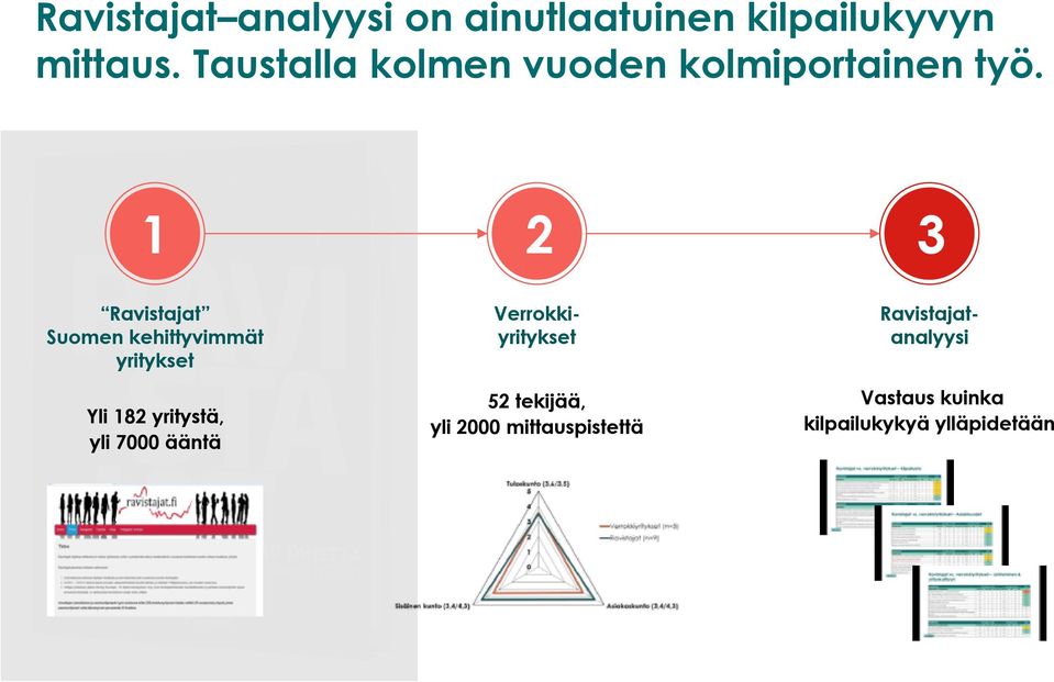 1 2 3 Ravistajat Suomen kehittyvimmät yritykset Yli 182 yritystä, yli 7000