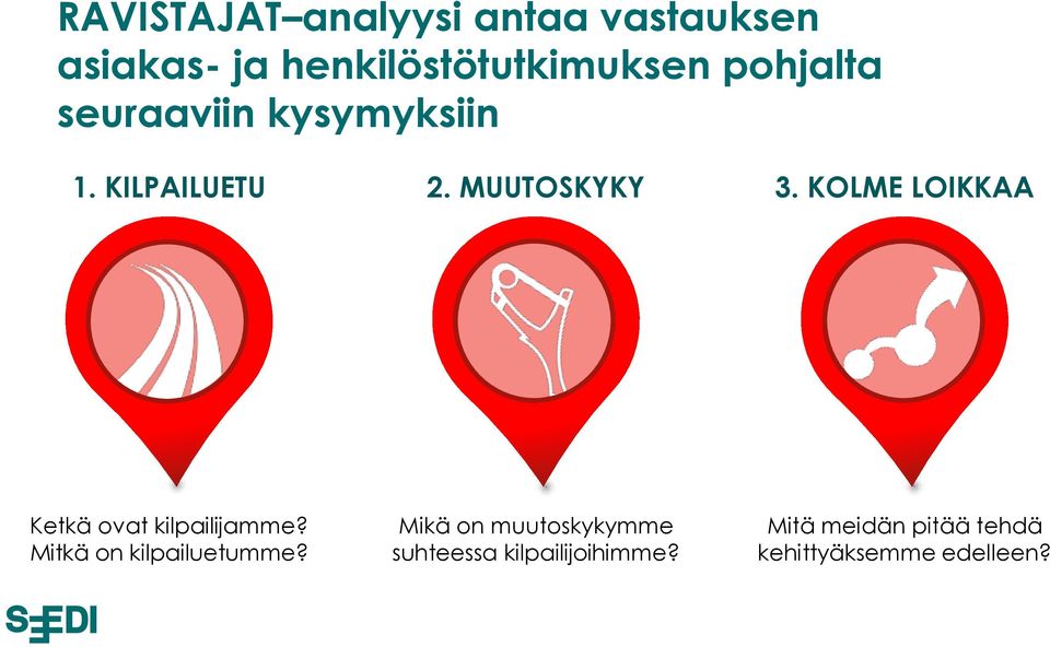 KOLME LOIKKAA Ketkä ovat kilpailijamme? Mitkä on kilpailuetumme?