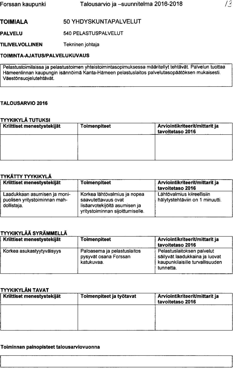 TALOUSARVIO 2016 TYYKIKYLÄ TUTUKSI Kriittiset menestystekijät Toimenpiteet Arviointikriteeritmittarit ja TYKÄTTY TYYKIKYLÄ Kriittiset menestystekijät Toimenpiteet ArviointikriteeriUmittarit ja