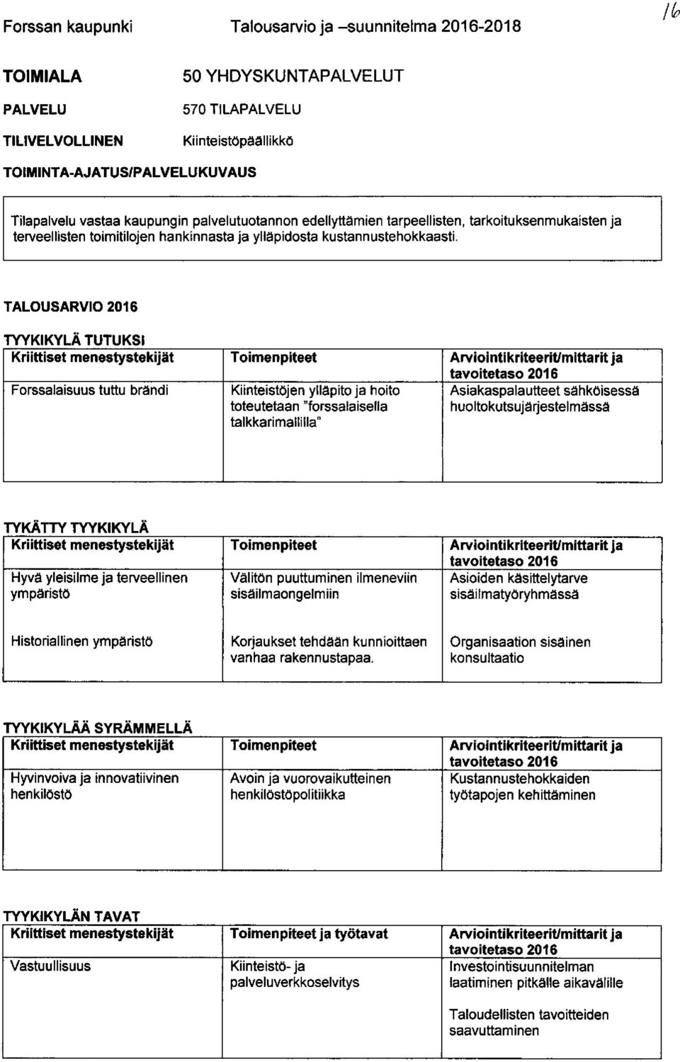 TALOUSARVIO 2016 TYYKIKYLÄ TUTUKSI Kriittiset menestystekijät Toimenpiteet ArviointikriteeriUmittarit ja Forssalaisuus tuttu brändi Kiinteistöjen ylläpito ja hoito Asiakaspalautteet sähköisessä