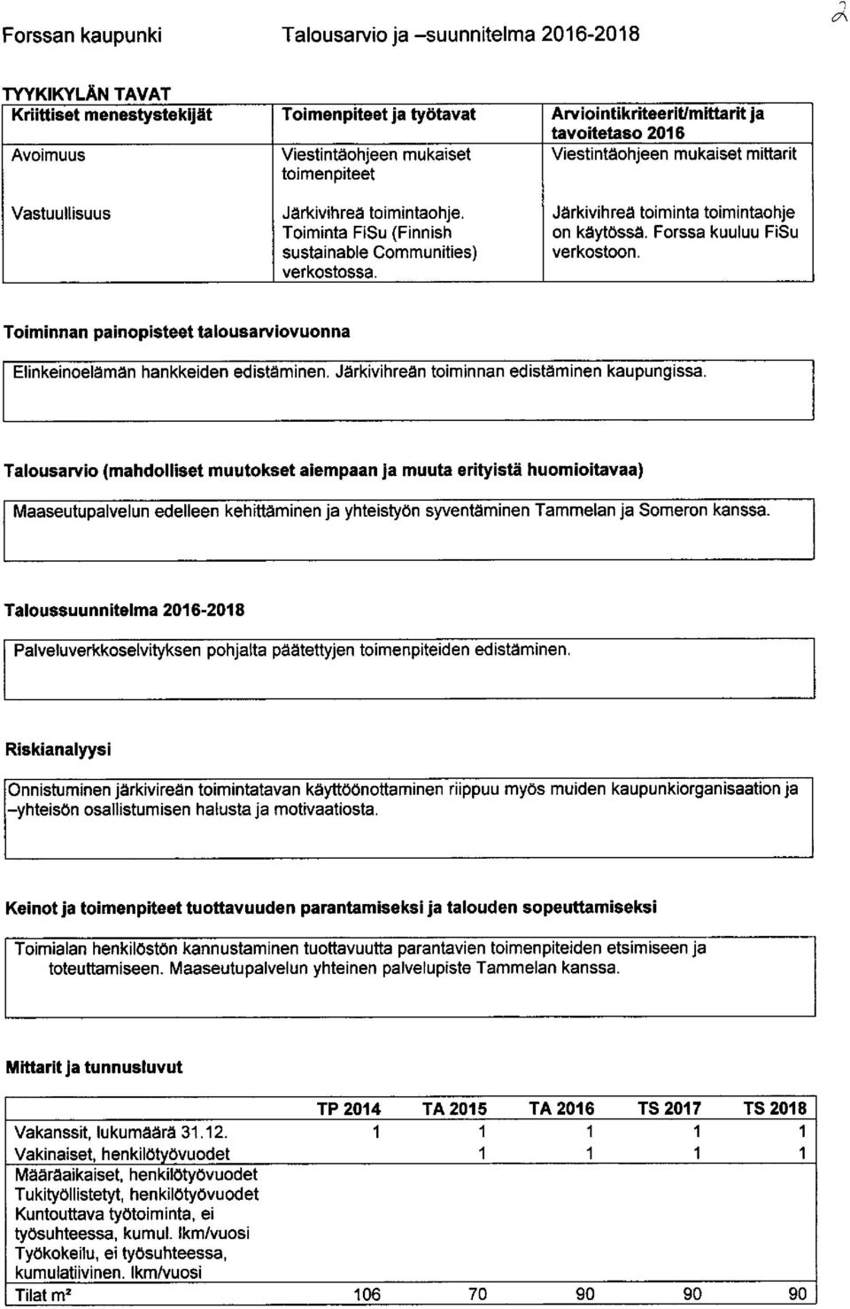 Forssa kuuluu FiSu sustainable Communities) verkostoon. verkostossa. Toiminnan painopisteet talousarviovuonna Elinkeinoelämän hankkeiden edistäminen. Järkivihreän toiminnan edistäminen kaupungissa.