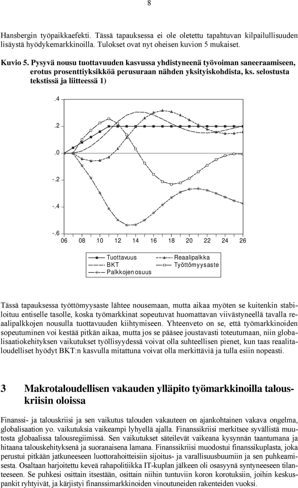 6 06 08 10 12 14 16 18 20 22 24 26 Tuottavuus BKT Palkkojen osuus Reaalipalkka Työttömyysaste Tässä tapauksessa työttömyysaste lähtee nousemaan, mutta aikaa myöten se kuitenkin stabiloituu entiselle