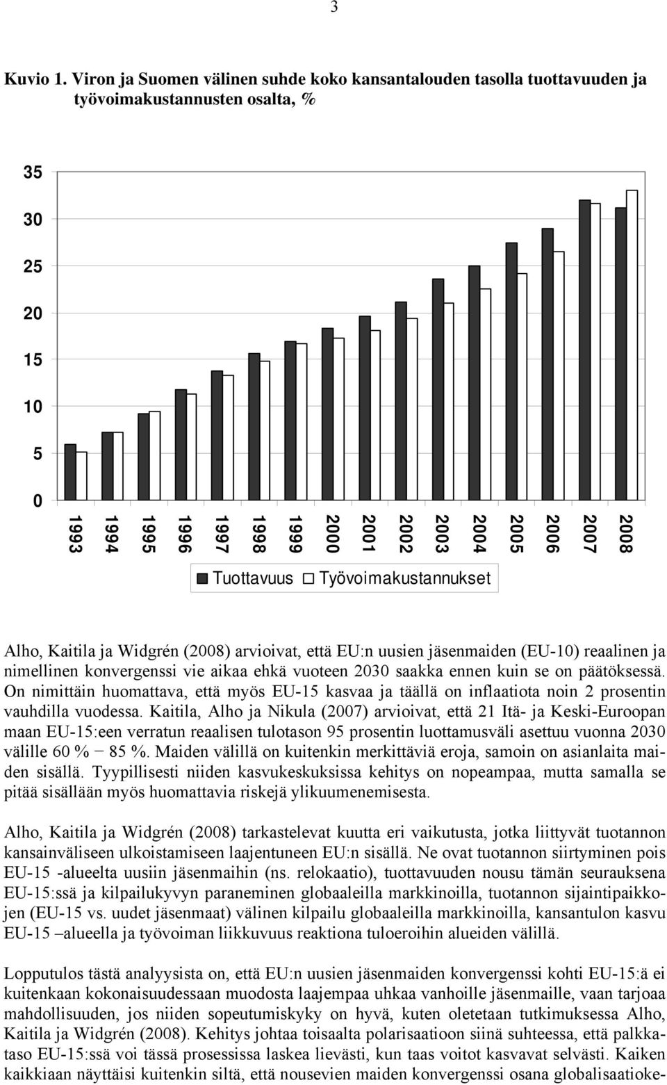 1994 1993 Tuottavuus Työvoimakustannukset Alho, Kaitila ja Widgrén (2008) arvioivat, että EU:n uusien jäsenmaiden (EU-10) reaalinen ja nimellinen konvergenssi vie aikaa ehkä vuoteen 2030 saakka ennen