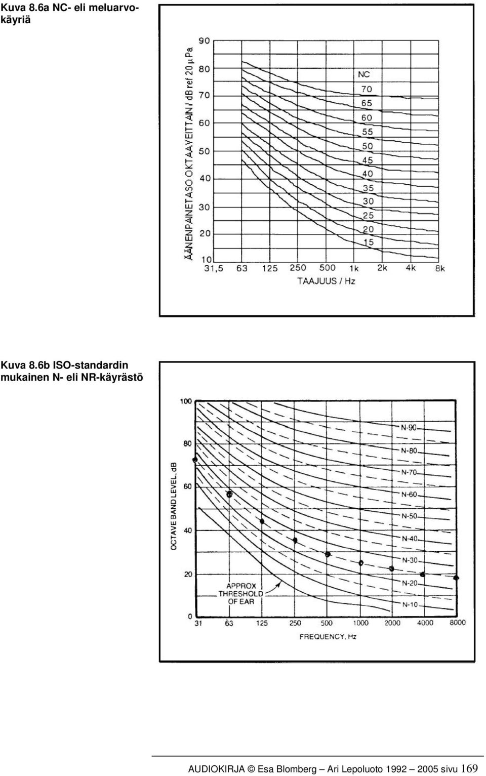 ISO-standardin mukainen N- eli