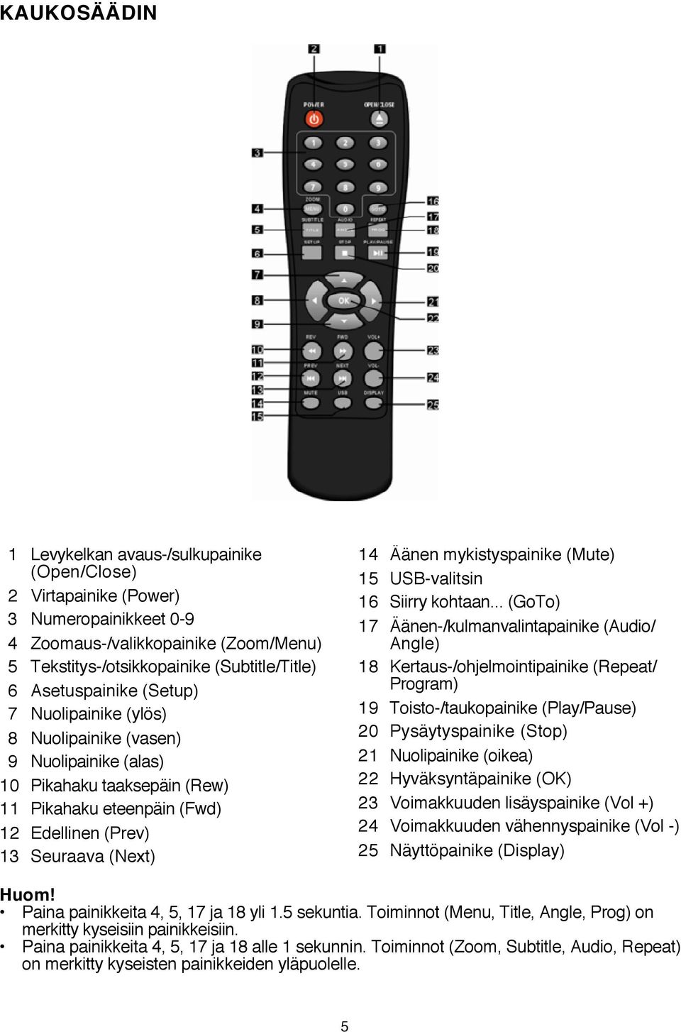 mykistyspainike (Mute) 15 USB-valitsin 16 Siirry kohtaan.