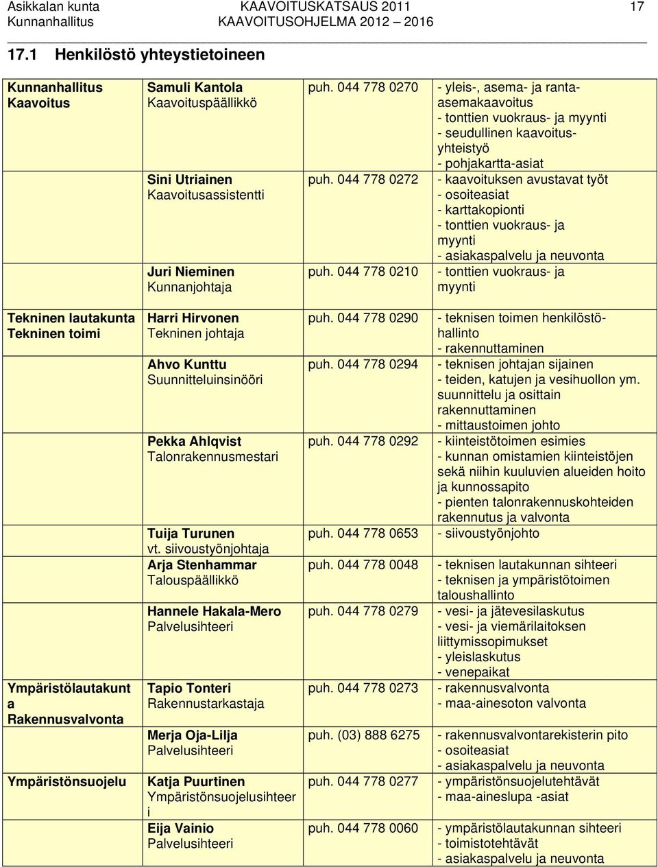 044 778 0210 - yleis-, asema- ja rantaasemakaavoitus - tonttien vuokraus- ja myynti - seudullinen kaavoitusyhteistyö - pohjakartta-asiat - kaavoituksen avustavat työt - osoiteasiat - karttakopionti -