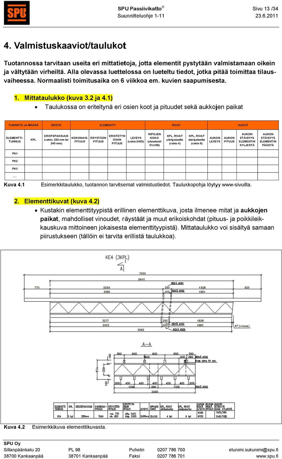 (vakio 2400) RIPOJEN KOKO (standardi 51x) KPL, RIVAT yläripalaatta (vakio 4) KPL, RIVAT alaripalaatta (vakio 6) AUKON LEVEYS AUKON PITUUS AUKON ETÄISYYS ELEMENTIN KYLJESTÄ AUKON ETÄISYYS ELEMENTIN