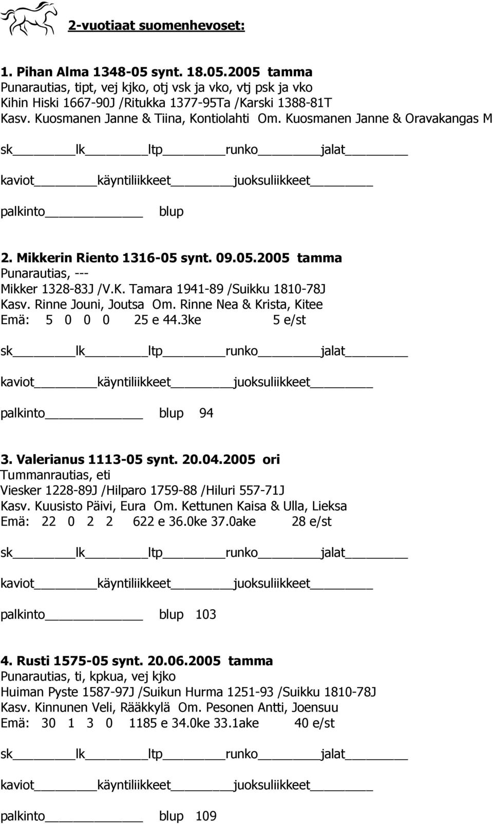 Rinne Jouni, Joutsa Om. Rinne Nea & Krista, Kitee Emä: 5 0 0 0 25 e 44.3ke 5 e/st 94 3. Valerianus 1113-05 synt. 20.04.