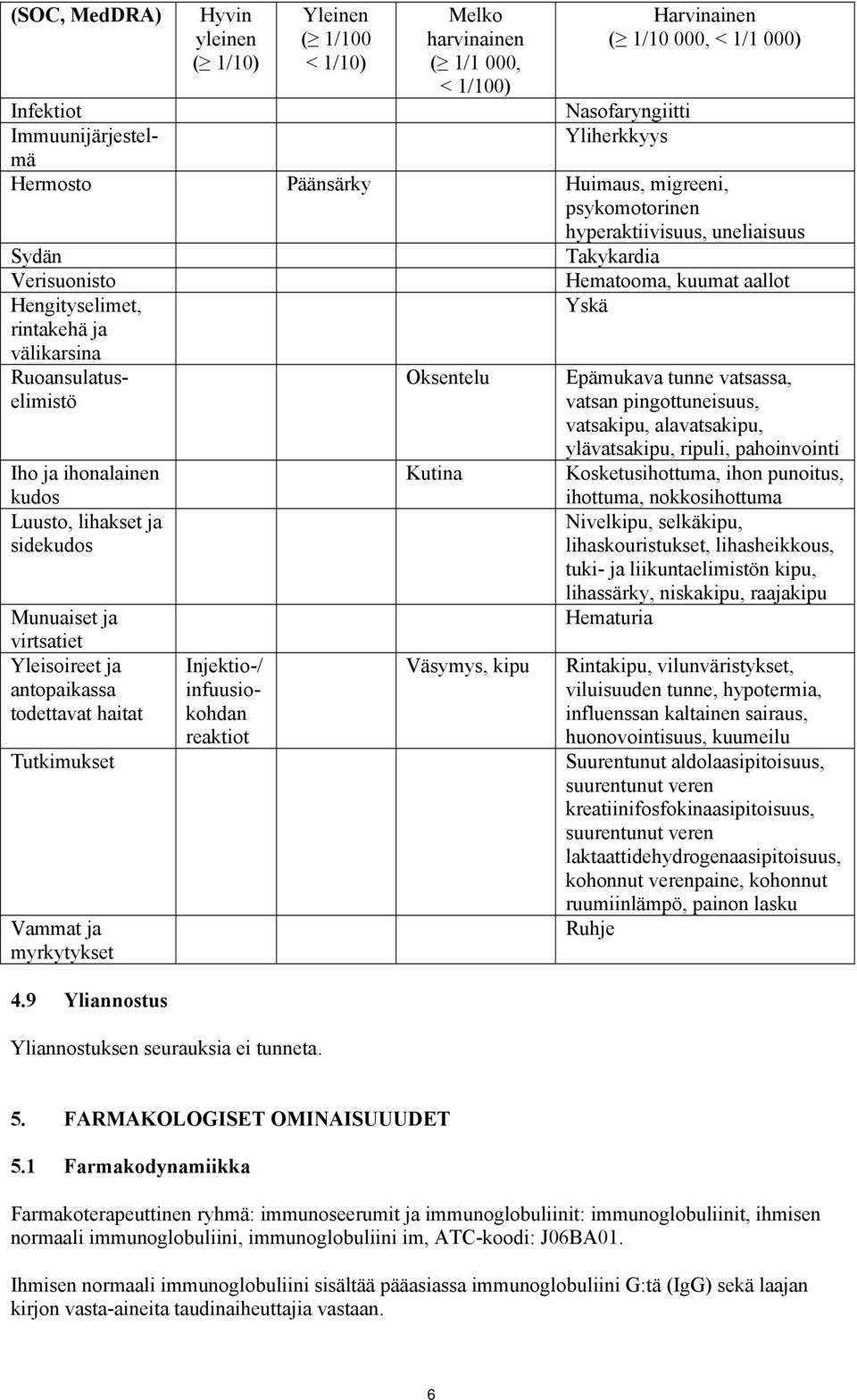 virtsatiet Yleisoireet ja antopaikassa todettavat haitat Tutkimukset Vammat ja myrkytykset 4.9 Yliannostus Injektio-/ infuusiokohdan reaktiot Yliannostuksen seurauksia ei tunneta.