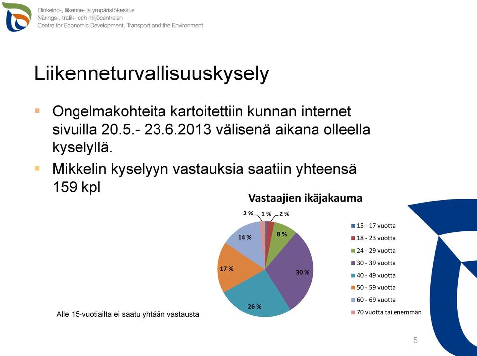 Mikkelin kyselyyn vastauksia saatiin yhteensä 159 kpl Alle 15-vuotiailta ei saatu yhtään vastausta 17