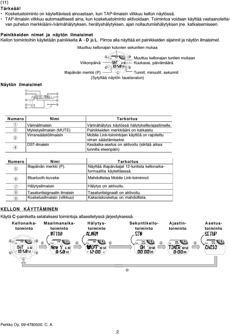 Painikkeiden nimet ja näytön ilmaisimet Kellon toimintoihin käytetään painikkeita A - D ja L. Piirros alla näyttää eri painikkeiden sijainnit ja näytön ilmaisimet.