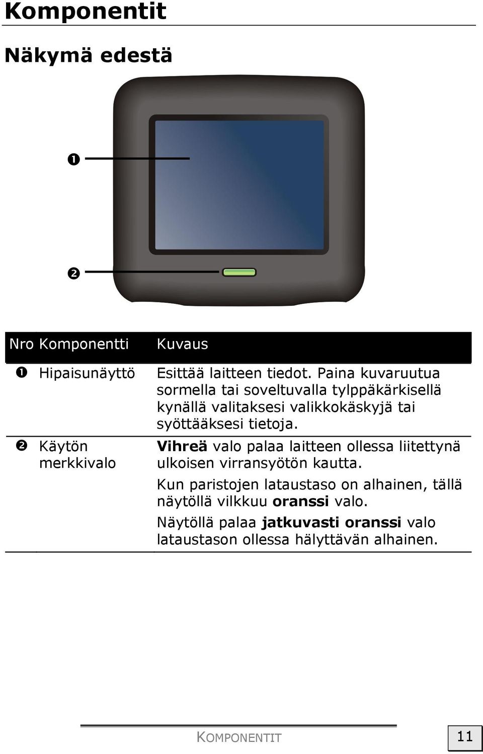 tietoja. Vihreä valo palaa laitteen ollessa liitettynä ulkoisen virransyötön kautta.