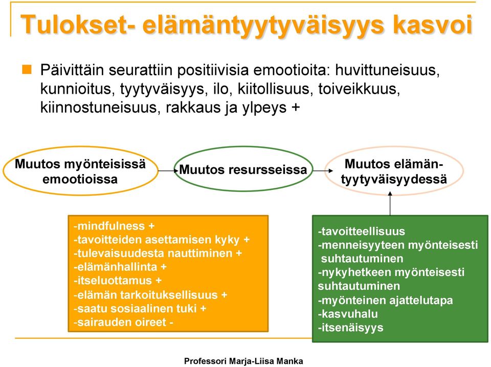 kyky + -tulevaisuudesta nauttiminen + -elämänhallinta + -itseluottamus + - elämän tarkoituksellisuus + - saatu sosiaalinen tuki + - sairauden oireet -