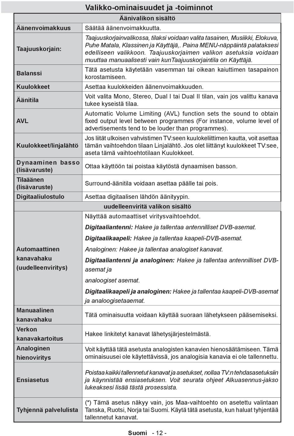 äänenvoimakkuutta. Taajuuskorjainvalikossa, tilaksi voidaan valita tasainen, Musiikki, Elokuva, Puhe Matala, Klassinen ja Käyttäjä,. Paina MENU-näppäintä palataksesi edelliseen valikkoon.