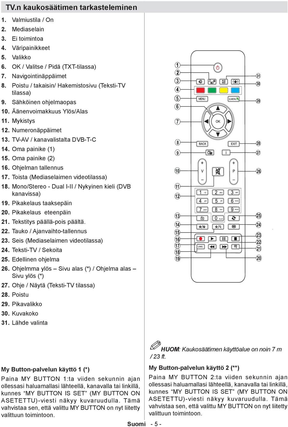 Oma painike (2) 16. Ohjelman tallennus 17. Toista (Mediaselaimen videotilassa) 18. Mono/Stereo - Dual I-II / Nykyinen kieli (DVB kanavissa) 19. Pikakelaus taaksepäin 20. Pikakelaus eteenpäin 21.