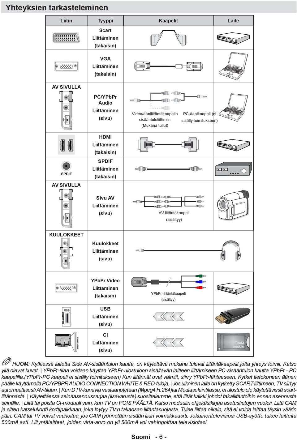 (sisältyy) KUULOKKEET Kuulokkeet Liittäminen (sivu) YPbPr Video Liittäminen (takaisin) YPbPr -liitäntäkaapeli (sisältyy) USB Liittäminen (sivu) CI Liittäminen (sivu) HUOM: Kytkiessä laitetta Side