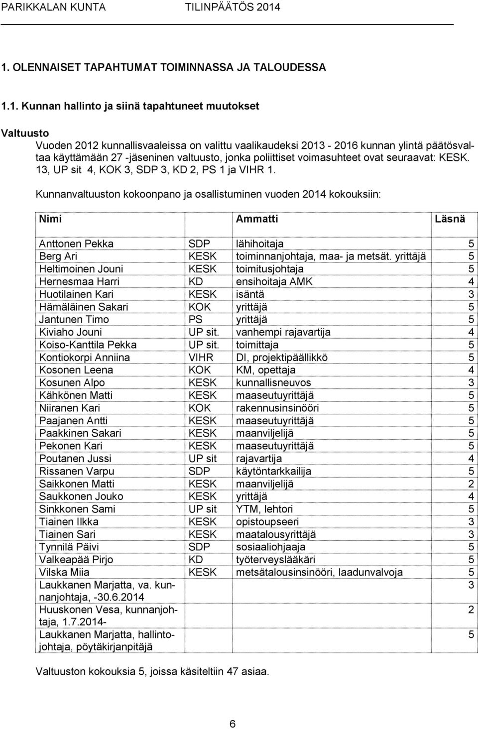 Kunnanvaltuuston kokoonpano ja osallistuminen vuoden 2014 kokouksiin: Nimi Ammatti Läsnä Anttonen Pekka SDP lähihoitaja 5 Berg Ari KESK toiminnanjohtaja, maa- ja metsät.