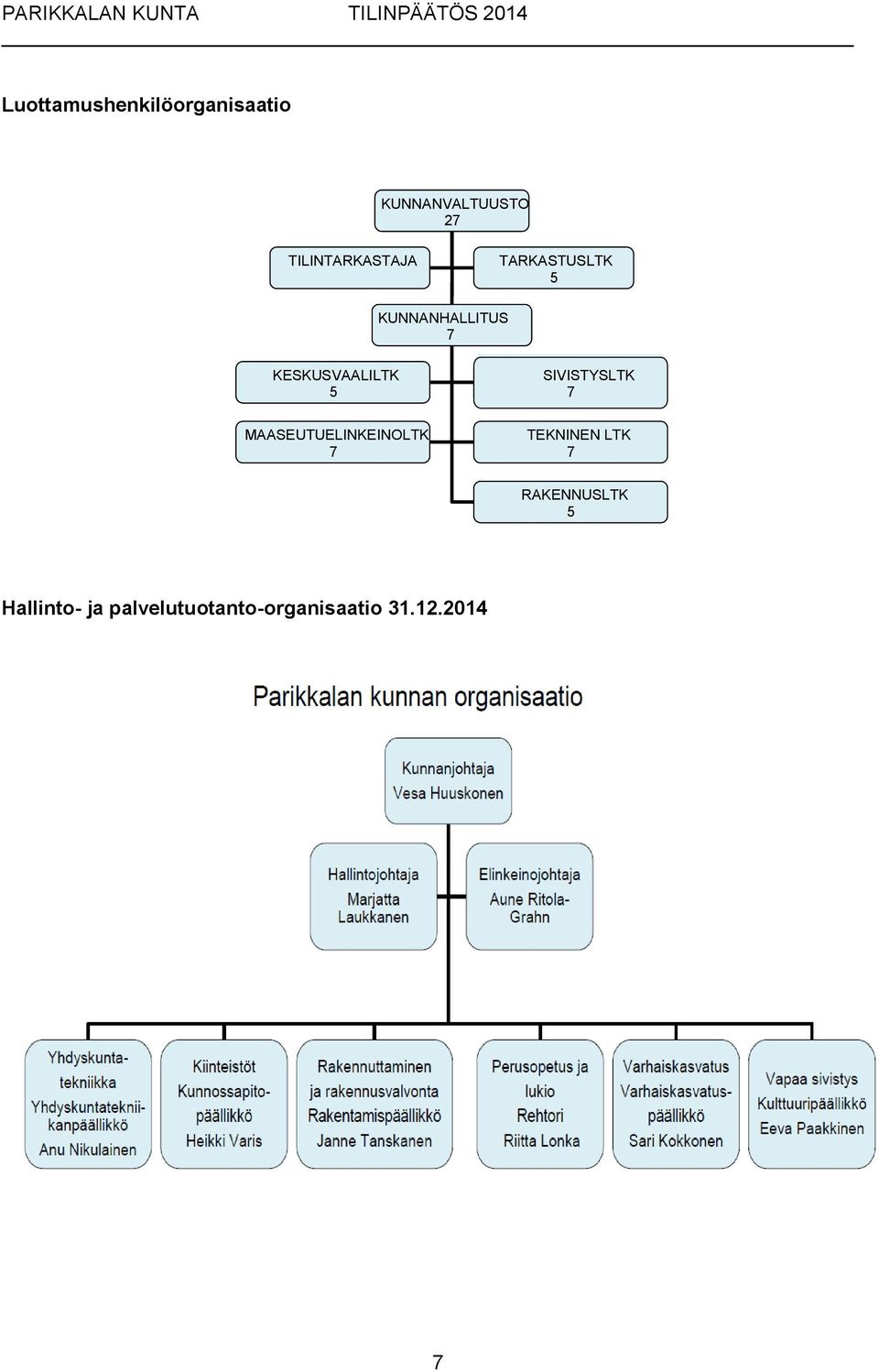 MAASEUTUELINKEINOLTK 7 J TERVEYSLTK - SIVISTYSLTK 97 SIVISTYSLTK TEKNINEN