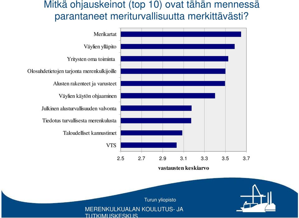 Alusten rakenteet ja varusteet Väylien käytön ohjaaminen Julkinen alusturvallisuuden valvonta