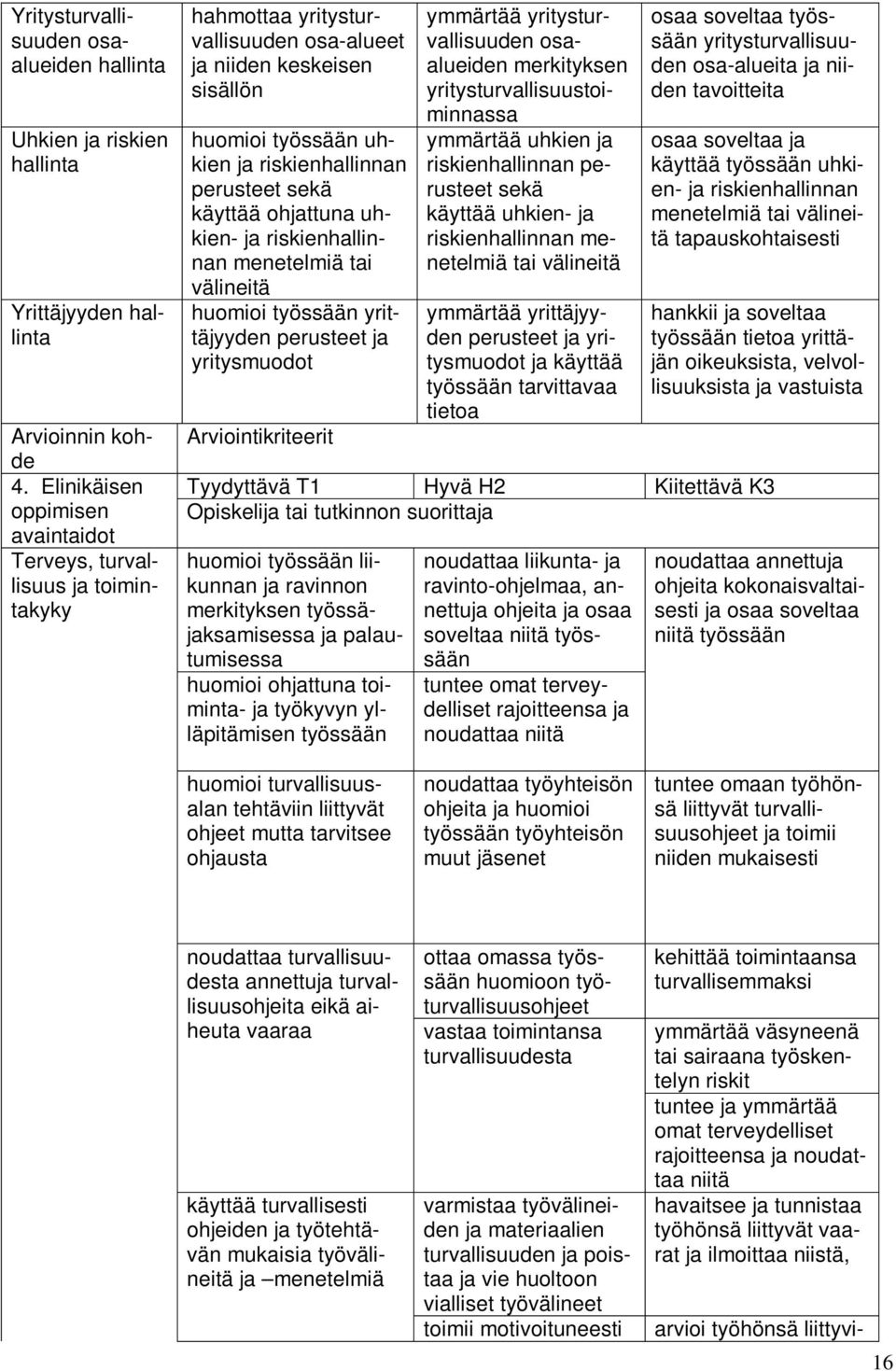 sekä käyttää ohjattuna uhkien- ja riskienhallinnan menetelmiä tai välineitä huomioi työssään yrittäjyyden perusteet ja yritysmuodot Arviointikriteerit ymmärtää yritysturvallisuuden osaalueiden