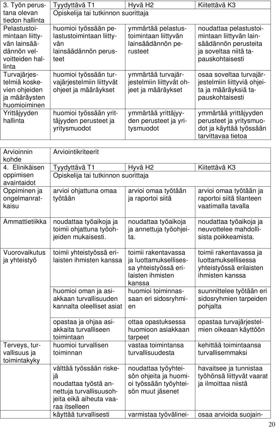 Arvioinnin kohde 4.
