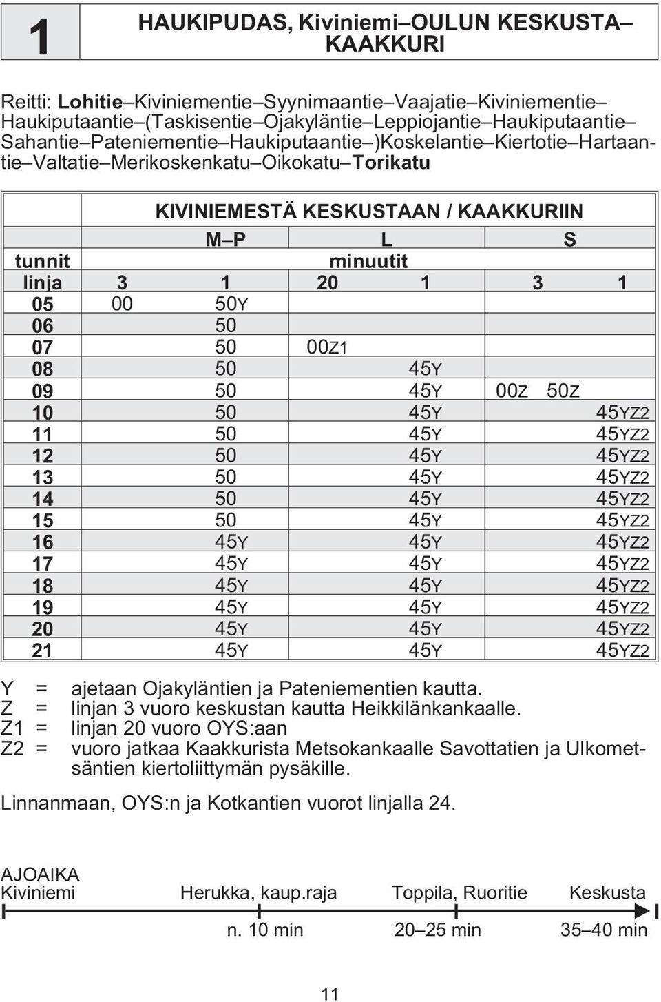 50 45Y 09 50 45Y 00Z 50Z 10 50 45Y 45YZ2 11 50 45Y 45YZ2 12 50 45Y 45YZ2 13 50 45Y 45YZ2 14 50 45Y 45YZ2 15 50 45Y 45YZ2 16 45Y 45Y 45YZ2 17 45Y 45Y 45YZ2 18 45Y 45Y 45YZ2 19 45Y 45Y 45YZ2 20 45Y 45Y