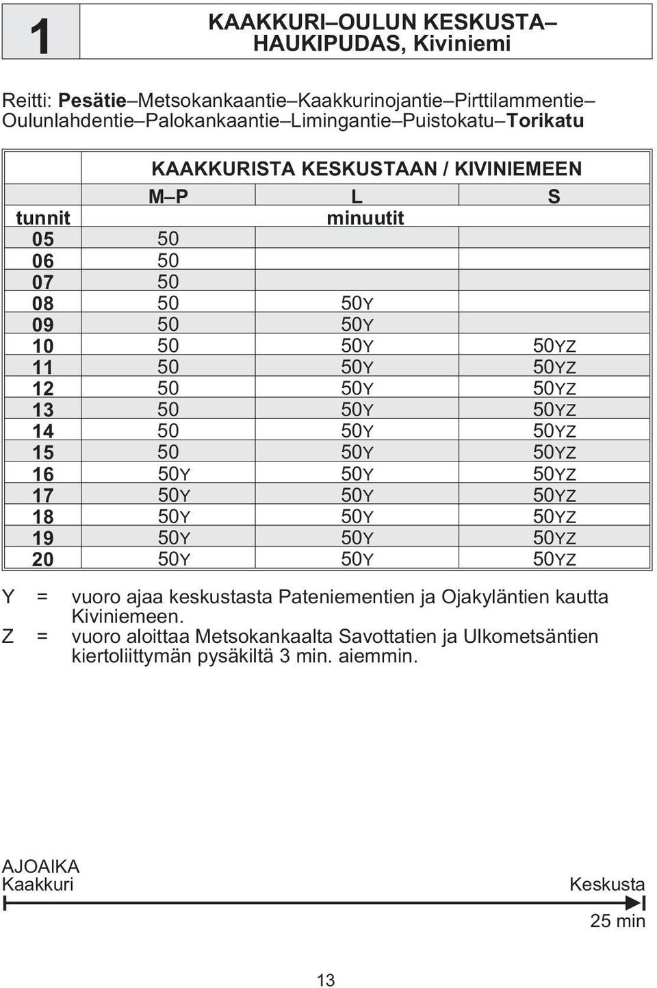 14 50 50Y 50YZ 15 50 50Y 50YZ 16 50Y 50Y 50YZ 17 50Y 50Y 50YZ 18 50Y 50Y 50YZ 19 50Y 50Y 50YZ 20 50Y 50Y 50YZ Y = vuoro ajaa keskustasta Pateniementien ja