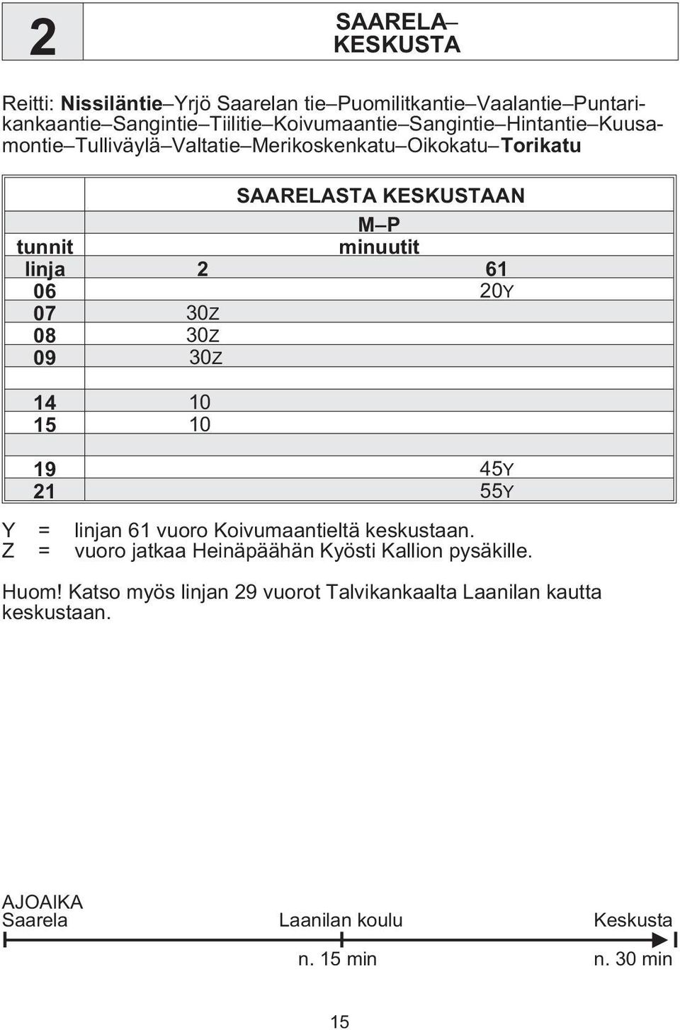 30Z 09 30Z 14 10 15 10 19 45Y 21 55Y Y = linjan 61 vuoro Koivumaantieltä keskustaan. Z = vuoro jatkaa Heinäpäähän Kyösti Kallion pysäkille.