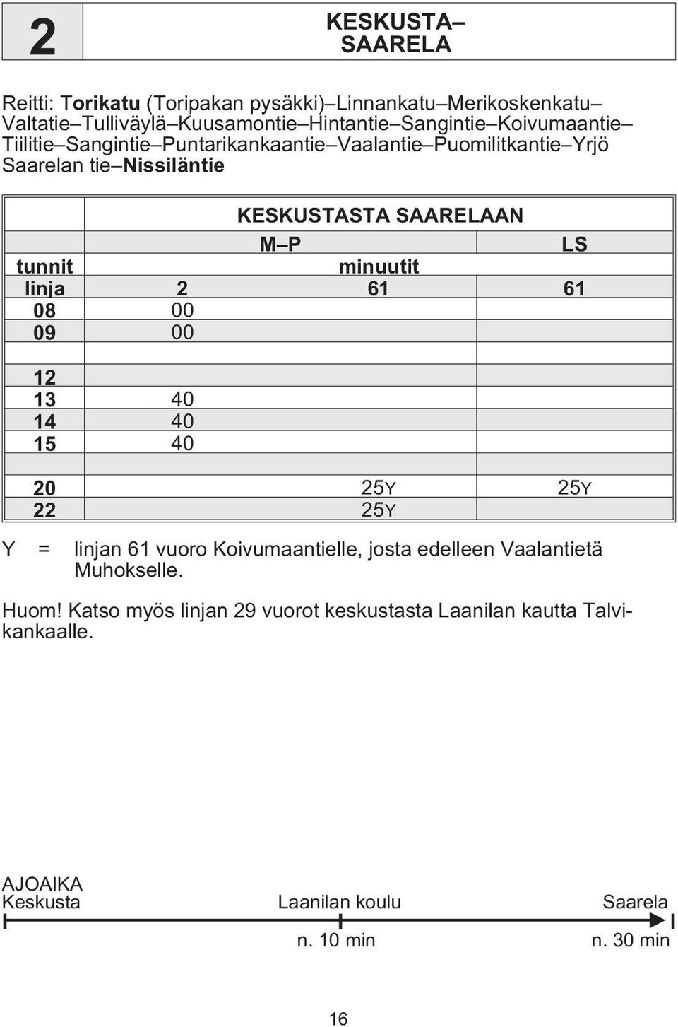 linja 2 61 61 08 00 09 00 12 13 40 14 40 15 40 20 25Y 25Y 22 25Y Y = linjan 61 vuoro Koivumaantielle, josta edelleen Vaalantietä