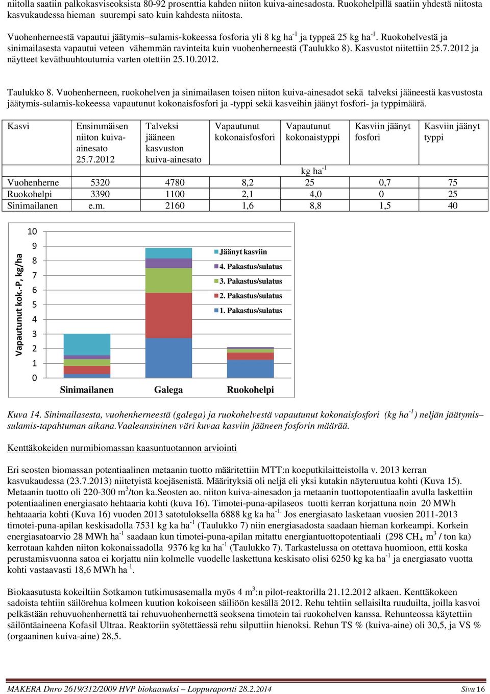 Kasvustot niitettiin 25.7.2012 ja näytteet keväthuuhtoutumia varten otettiin 25.10.2012. Taulukko 8.