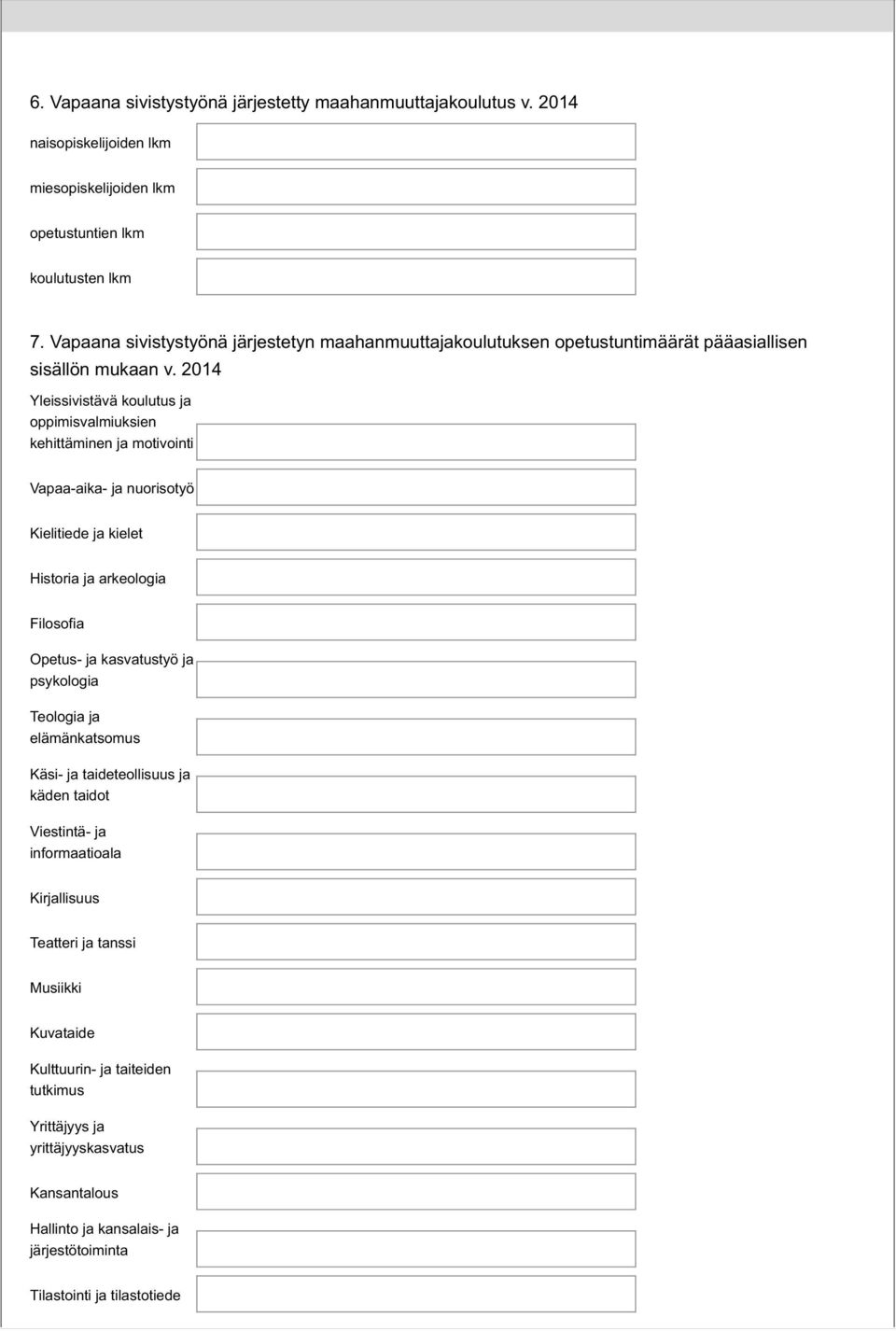 2014 Yleissivistävä koulutus ja oppimisvalmiuksien kehittäminen ja motivointi Vapaa-aika- ja nuorisotyö Kielitiede ja kielet Historia ja arkeologia Filosofia Opetus- ja