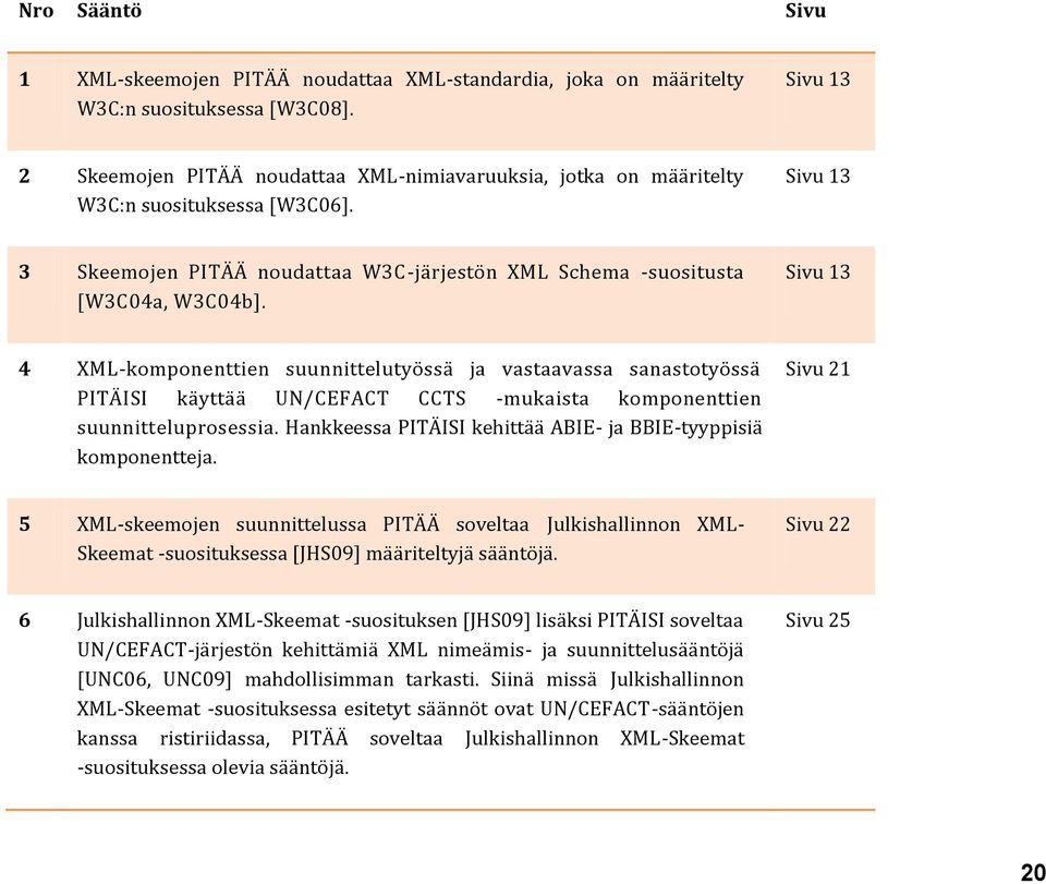 Sivu 13 4 XML-komponenttien suunnittelutyössä ja vastaavassa sanastotyössä PITÄISI käyttää UN/CEFACT CCTS -mukaista komponenttien suunnitteluprosessia.